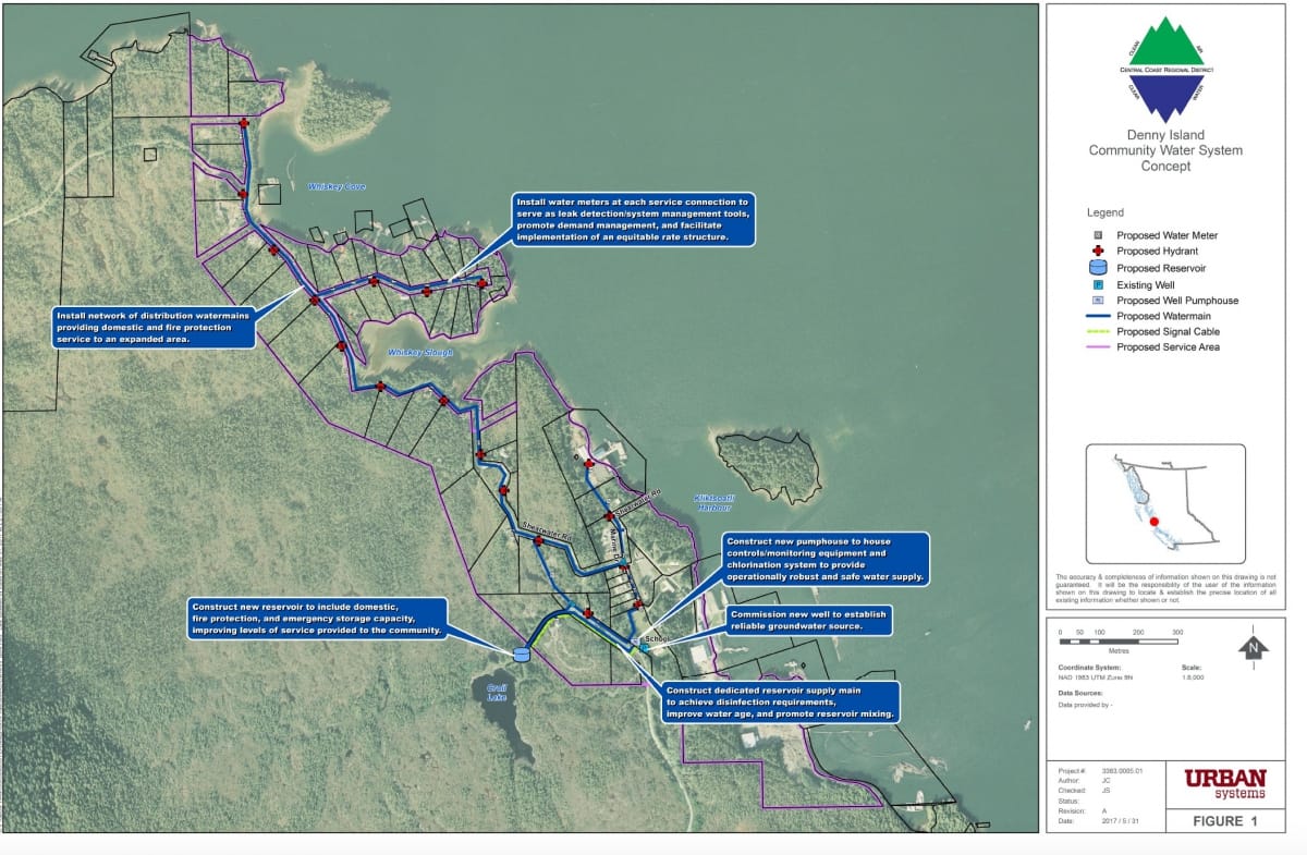 Denny Island Water System Concept Map