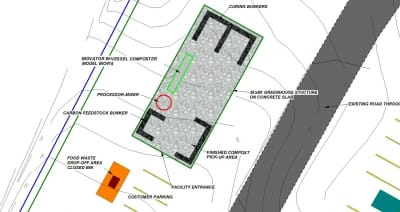 Proposed Compost Facility - Draft Proposed Compost Facility - Draft